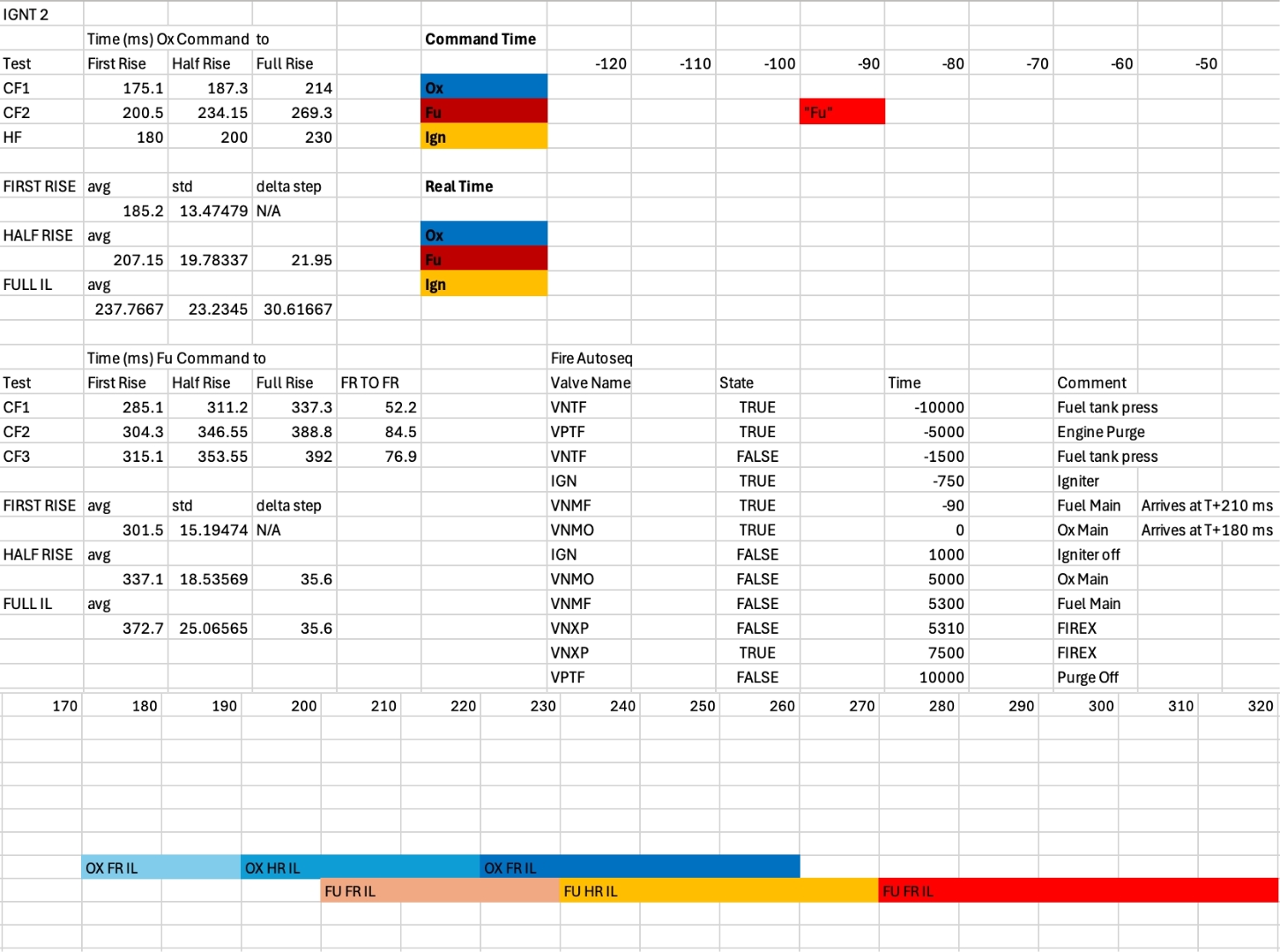 The excel worksheet I used to find the ignition timing for Icarus